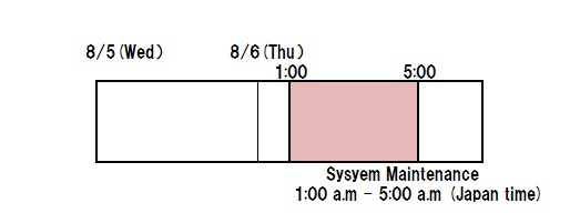 20150806メンテ